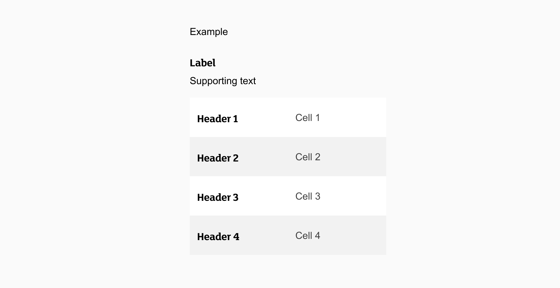 Table displayed on mobile view