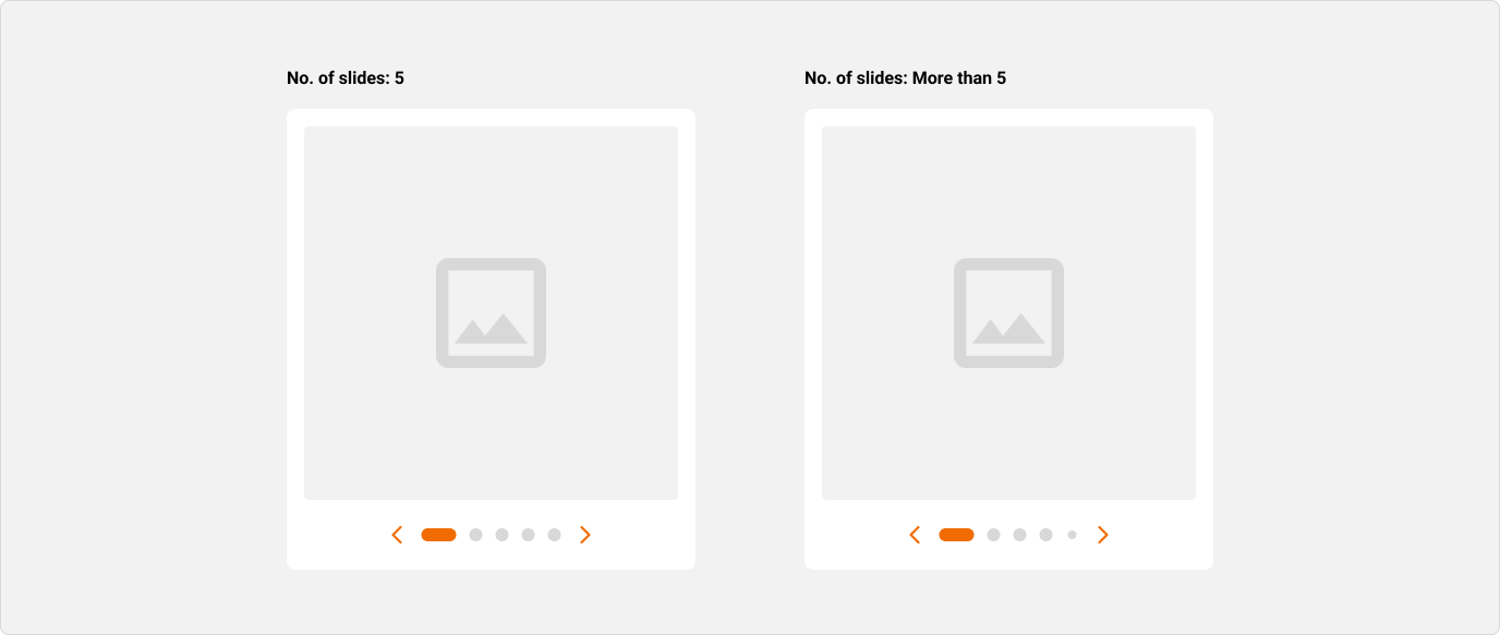 Two examples of pagination in a banner carousel, showing a maximum of 5 visible pagination dots.