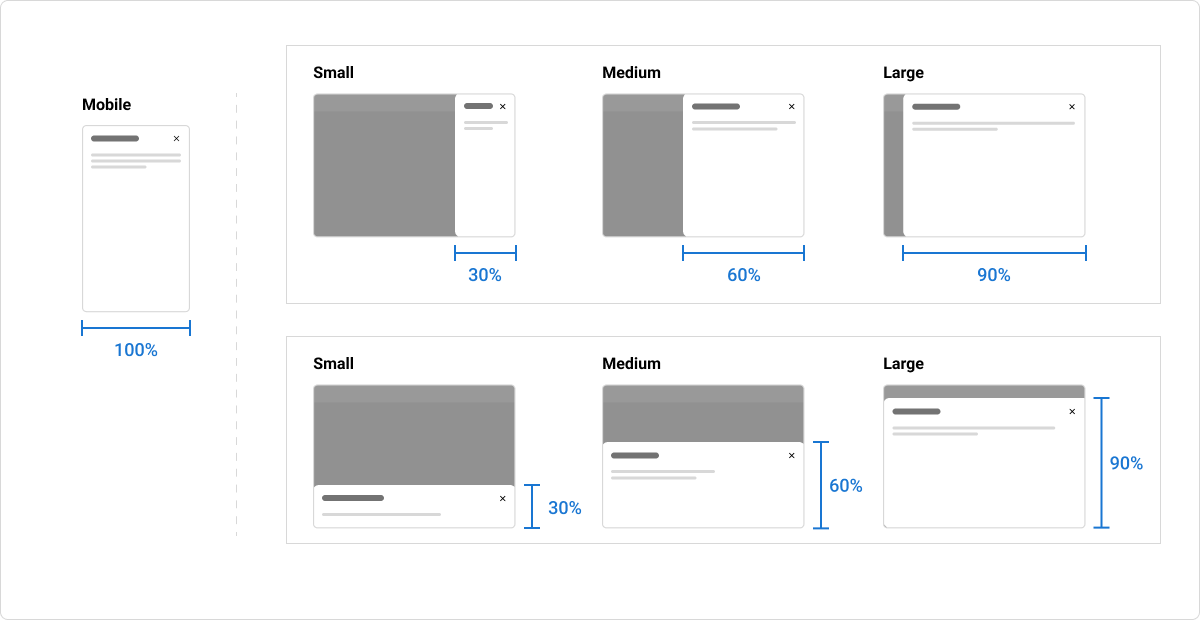 Three examples of the drawer demonstrate the width of a drawer. On mobile, it takes up 100% while the tablet and desktop examples take up 90% of the viewport