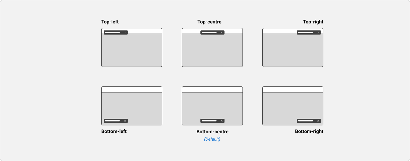 Six screens are presented with the toast positioned in the top-left, top-centre, top-right, bottom-left, bottom-centre, and bottom-right