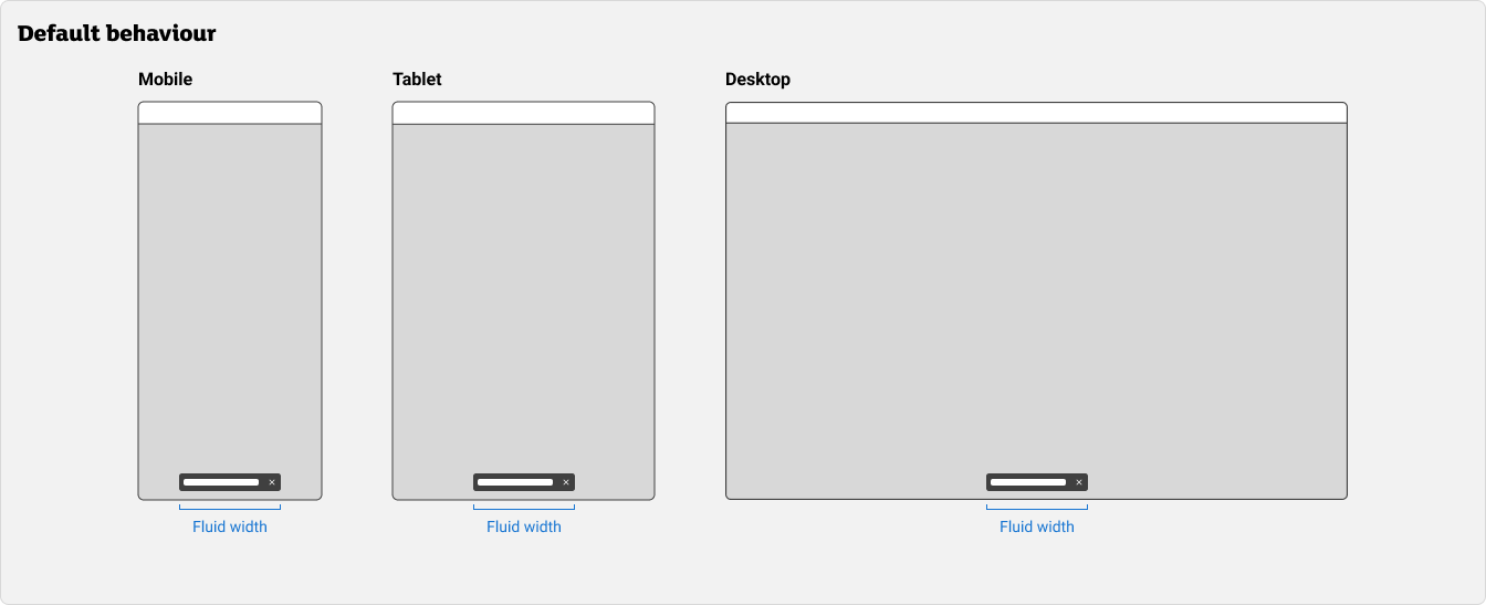 A mobile, tablet and desktop screen displays a toast at a fluid width at the bottom of the viewport